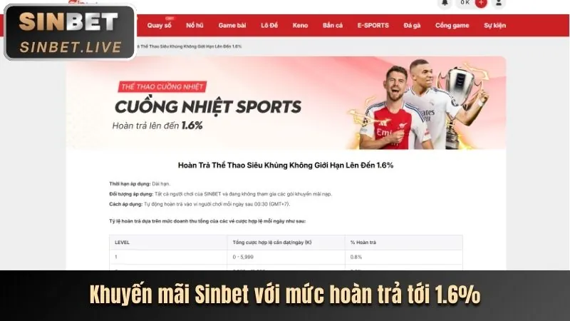 Các Ưu Đãi Mới Nhất Của hubet13 Năm 2026